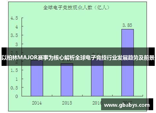 以柏林MAJOR赛事为核心解析全球电子竞技行业发展趋势及前景