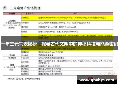 千年三元气表揭秘：探寻古代文明中的神秘科技与能源密码